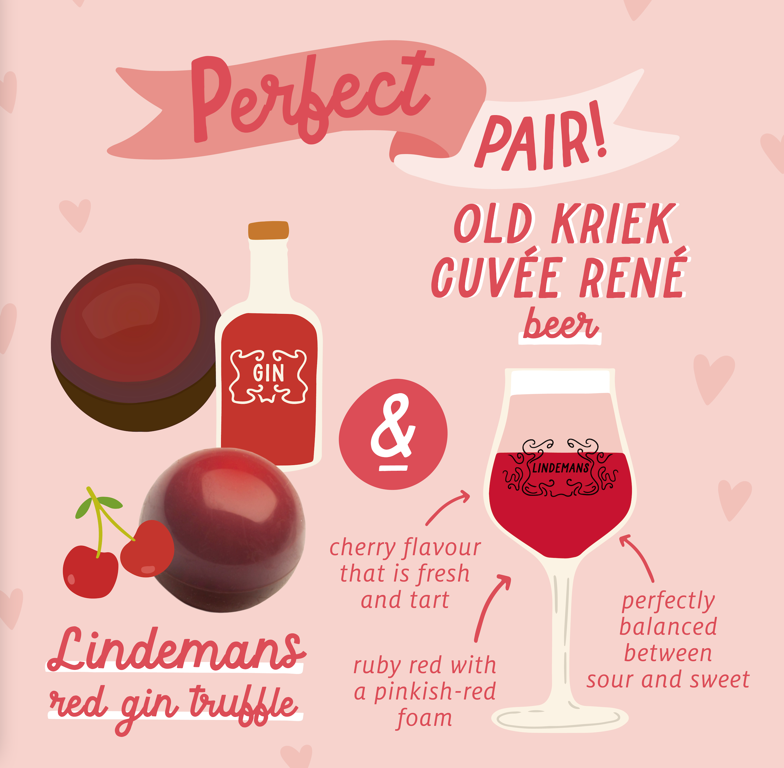 Lindemans Red Gin Dark Truffle winner - Beer pairing